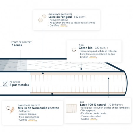 Matelas latex naturel