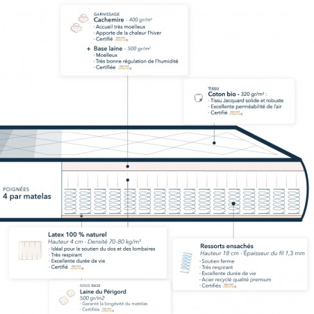 Matelas ressort ensachés ferme en latex