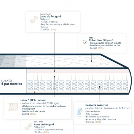Matelas ressort ensachés ferme en latex