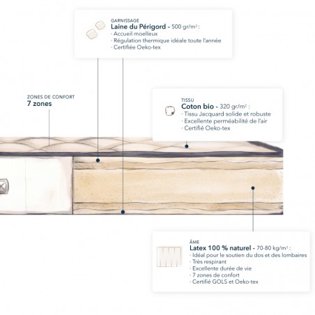 Matelas latex naturel