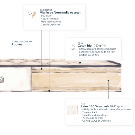 Matelas latex naturel