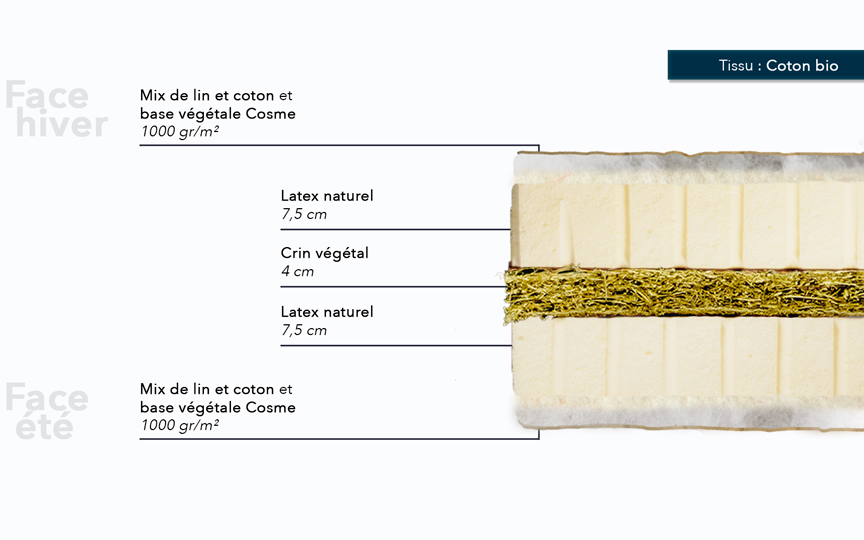Matelas Vegan Mi Ferme 100 Naturel Tailles 140 X 190 Cm