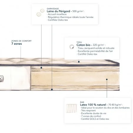 Matelas latex naturel