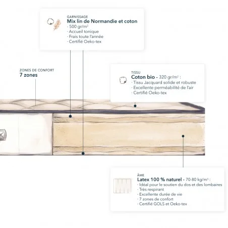 Matelas latex naturel