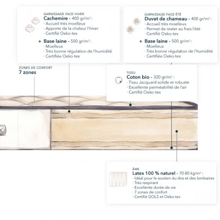 Matelas latex naturel