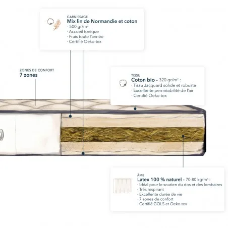 Matelas mal de dos