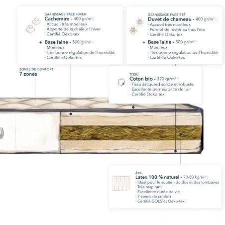 Matelas mal de dos
