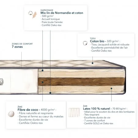 Matelas très ferme