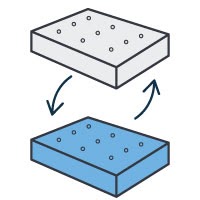 Pictogramme illustrant le changement de matelas