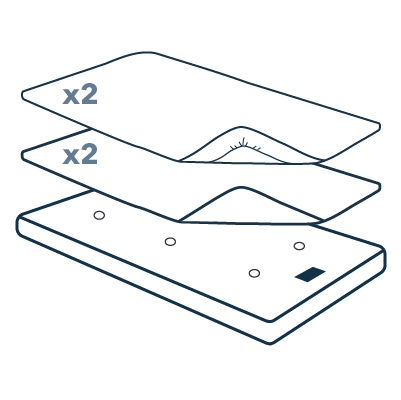 Pictogramme représentant un matelas, deux alèses et deux draps housses