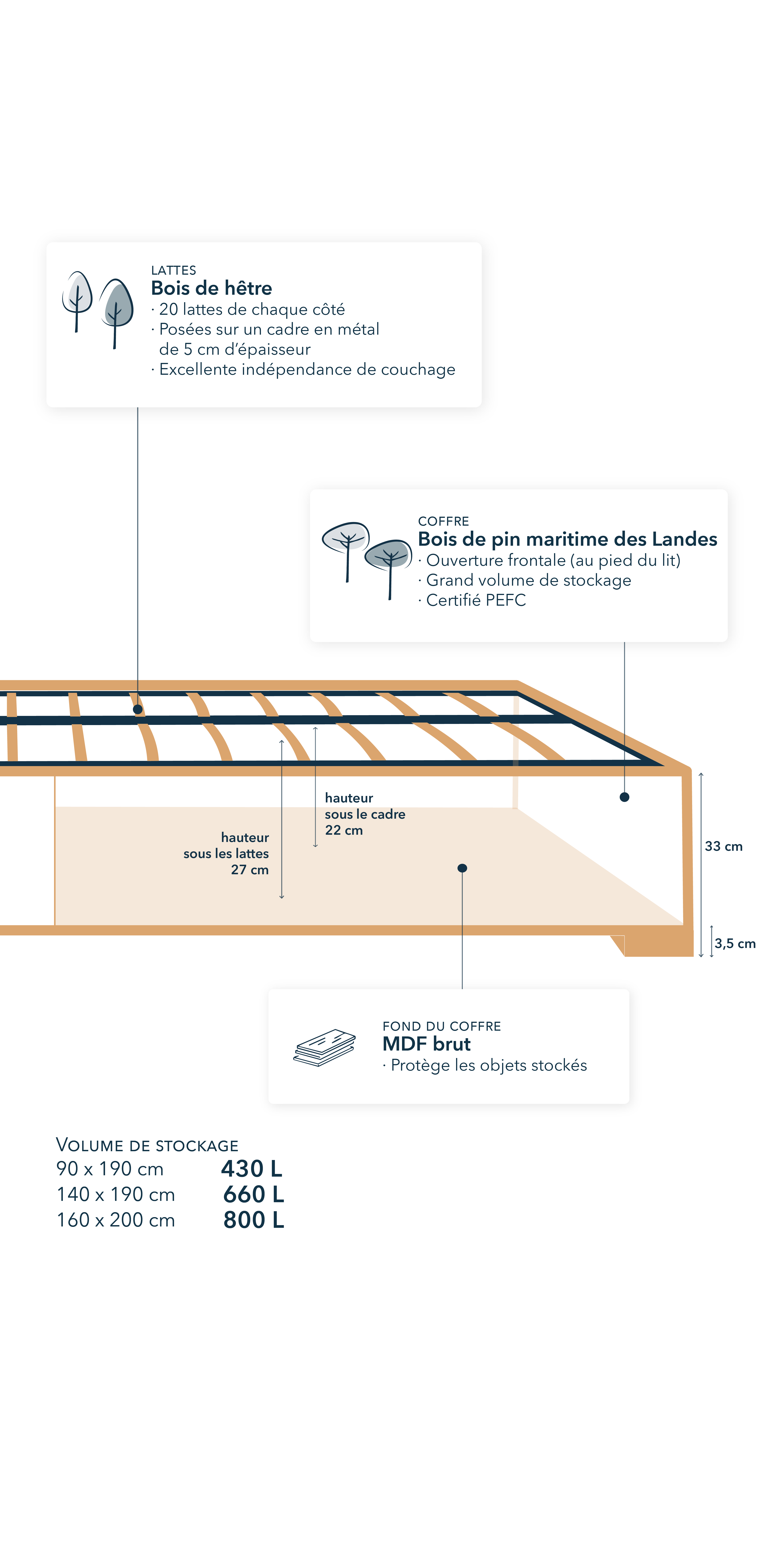 Coupe d'un lit coffre en pin des landes