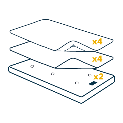 pictogramme représentant 2 matelas, 4 alèses et 4 draps housses